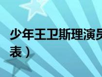 少年王衛(wèi)斯理演員表介紹（少年王衛(wèi)斯理演員表）