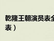 乾隆王朝演員表全部演員介紹（乾隆王朝演員表）