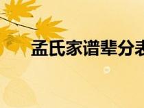 孟氏家譜輩分表（孟氏家譜輩分排字）