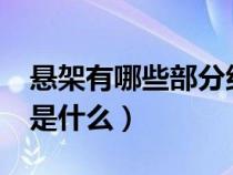 懸架有哪些部分組?各有何作用（懸架的組成是什么）