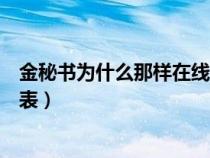 金秘書為什么那樣在線觀看韓劇網(wǎng)(金秘書為什么那樣演員表) 金秘書為什么那樣在線觀看韓劇網(wǎng)(金秘書為什么那樣演員表)