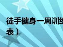 徒手健身一周訓(xùn)練計(jì)劃表(健身一周訓(xùn)練計(jì)劃表) 徒手健身一周訓(xùn)練計(jì)劃表(健身一周訓(xùn)練計(jì)劃表)