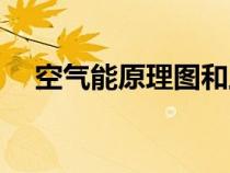 空氣能原理圖和工作原理（空氣能原理）