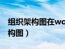 組織架構圖在word制作方法（如何畫組織架構圖）