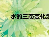 水的三態(tài)變化示意圖（水的三態(tài)變化）