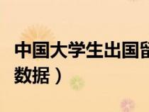 中國大學(xué)生出國留學(xué)數(shù)據(jù)(中國學(xué)生出國留學(xué)數(shù)據(jù)) 中國大學(xué)生出國留學(xué)數(shù)據(jù)(中國學(xué)生出國留學(xué)數(shù)據(jù))