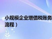 小規(guī)模企業(yè)增值稅賬務(wù)處理(小規(guī)模納稅人增值稅賬務(wù)處理流程) 小規(guī)模企業(yè)增值稅賬務(wù)處理(小規(guī)模納稅人增值稅賬務(wù)處理流程)
