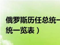俄羅斯歷任總統(tǒng)一覽表及簡介（俄羅斯歷任總統(tǒng)一覽表）