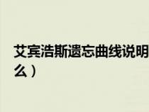 艾賓浩斯遺忘曲線說明了什么（艾賓浩斯遺忘曲線表明了什么）