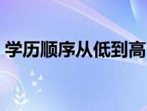 學(xué)歷順序從低到高（研究生后面是什么學(xué)位）