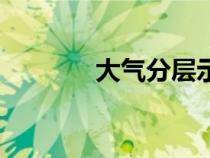 大氣分層示意圖（大氣分層）