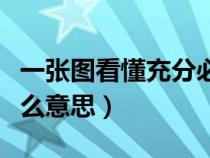 一張圖看懂充分必要條件舉例（充要條件是什么意思）