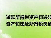 遞延所得稅資產(chǎn)和遞延所得稅負(fù)債如何確認(rèn)?(遞延所得稅資產(chǎn)和遞延所得稅負(fù)債公式) 遞延所得稅資產(chǎn)和遞延所得稅負(fù)債如何確認(rèn)?(遞延所得稅資產(chǎn)和遞延所得稅負(fù)債公式)