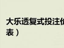 大樂透復(fù)式投注價(jià)格表（雙色球復(fù)式投注價(jià)格表）