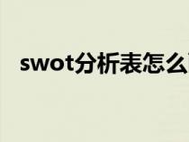 swot分析表怎么畫（swot分析圖怎么做）