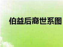 伯益后裔世系圖（伯益的后裔有哪14支）