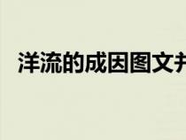 洋流的成因圖文并茂怎么畫（洋流的成因）