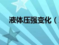 液體壓強(qiáng)變化（液體壓強(qiáng)變形后的公式）
