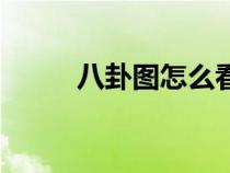 八卦圖怎么看懂（八卦圖怎么看）