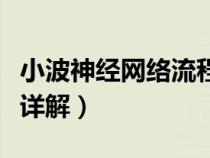 小波神經(jīng)網(wǎng)絡(luò)流程圖(小波神經(jīng)網(wǎng)絡(luò)理論知識詳解) 小波神經(jīng)網(wǎng)絡(luò)流程圖(小波神經(jīng)網(wǎng)絡(luò)理論知識詳解)