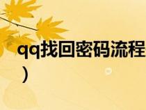 qq找回密碼流程報(bào)告（qq找回密碼申訴方法）