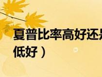 夏普比率高好還是低好?(夏普比率高好還是低好) 夏普比率高好還是低好?(夏普比率高好還是低好)