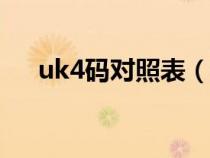 uk4碼對照表(UK碼42碼法碼是幾碼) uk4碼對照表(UK碼42碼法碼是幾碼)