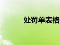 處罰單表格（員工罰款單范本）