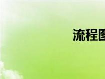 流程圖生成（流程）