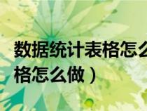 數(shù)據(jù)統(tǒng)計(jì)表格怎么做圓形統(tǒng)計(jì)圖(數(shù)據(jù)統(tǒng)計(jì)表格怎么做) 數(shù)據(jù)統(tǒng)計(jì)表格怎么做圓形統(tǒng)計(jì)圖(數(shù)據(jù)統(tǒng)計(jì)表格怎么做)