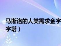 馬斯洛的人類需求金字塔包括（什么是馬斯洛的人類需求金字塔）