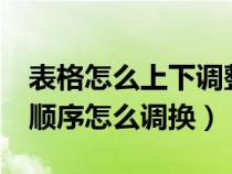 表格怎么上下調(diào)整順序(做Excel表格時(shí)上下順序怎么調(diào)換) 表格怎么上下調(diào)整順序(做Excel表格時(shí)上下順序怎么調(diào)換)