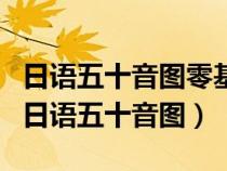 日語(yǔ)五十音圖零基礎(chǔ)入門教學(xué)視頻(如何學(xué)習(xí)日語(yǔ)五十音圖) 日語(yǔ)五十音圖零基礎(chǔ)入門教學(xué)視頻(如何學(xué)習(xí)日語(yǔ)五十音圖)