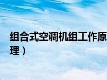 組合式空調(diào)機組工作原理結(jié)構(gòu)圖(組合式空調(diào)機組的工作原理) 組合式空調(diào)機組工作原理結(jié)構(gòu)圖(組合式空調(diào)機組的工作原理)