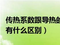 傳熱系數(shù)跟導(dǎo)熱的區(qū)別(傳熱系數(shù)和導(dǎo)熱系數(shù)有什么區(qū)別) 傳熱系數(shù)跟導(dǎo)熱的區(qū)別(傳熱系數(shù)和導(dǎo)熱系數(shù)有什么區(qū)別)