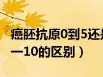 癌胚抗原0到5還是0到10（癌胚抗原0一5和0一10的區(qū)別）