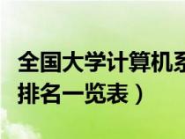 全國大學(xué)計(jì)算機(jī)系排行(全國大學(xué)計(jì)算機(jī)專業(yè)排名一覽表) 全國大學(xué)計(jì)算機(jī)系排行(全國大學(xué)計(jì)算機(jī)專業(yè)排名一覽表)