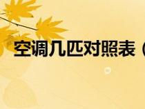 空調(diào)幾匹對照表(空調(diào)大小匹數(shù)對應(yīng)面積) 空調(diào)幾匹對照表(空調(diào)大小匹數(shù)對應(yīng)面積)