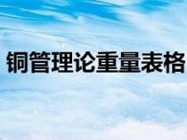銅管理論重量表格（銅管理論重量計(jì)算公式）