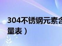 304不銹鋼元素含量標準（304不銹鋼元素含量表）