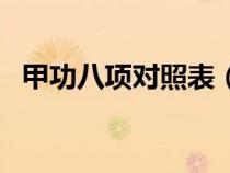 甲功八項對照表（甲功八項檢查結果分析）