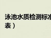 泳池水質(zhì)檢測(cè)標(biāo)準(zhǔn)參數(shù)表（水質(zhì)檢測(cè)標(biāo)準(zhǔn)參數(shù)表）