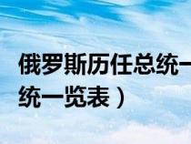 俄羅斯歷任總統(tǒng)一覽表及簡介（俄羅斯歷任總統(tǒng)一覽表）