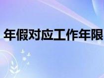 年假對(duì)應(yīng)工作年限(年假工作年限怎樣認(rèn)定) 年假對(duì)應(yīng)工作年限(年假工作年限怎樣認(rèn)定)