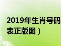 2019年生肖號碼屬性對照表（2019生肖號碼表正版圖）