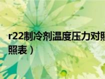 r22制冷劑溫度壓力對照表怎么理解（r22制冷劑溫度壓力對照表）