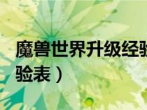 魔獸世界升級(jí)經(jīng)驗(yàn)表1到70(魔獸世界升級(jí)經(jīng)驗(yàn)表) 魔獸世界升級(jí)經(jīng)驗(yàn)表1到70(魔獸世界升級(jí)經(jīng)驗(yàn)表)